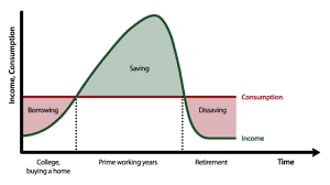 Permanent Income Hyposis