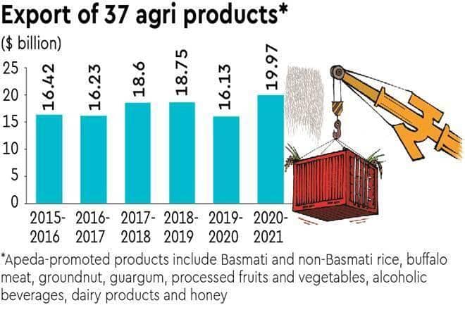agri products