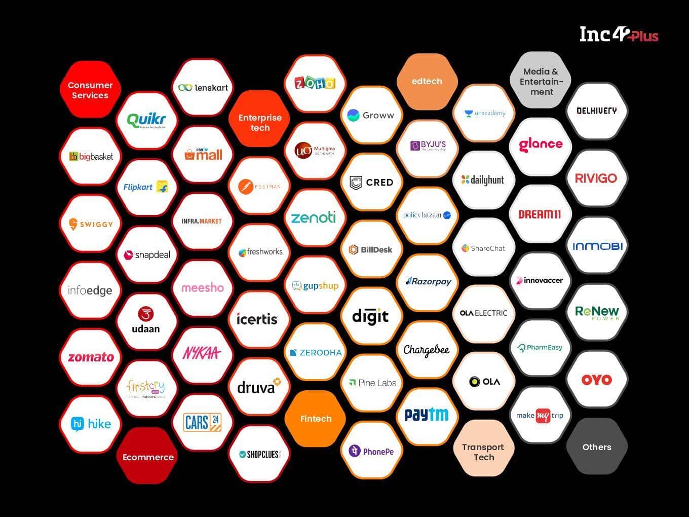 Unicorn startups of India