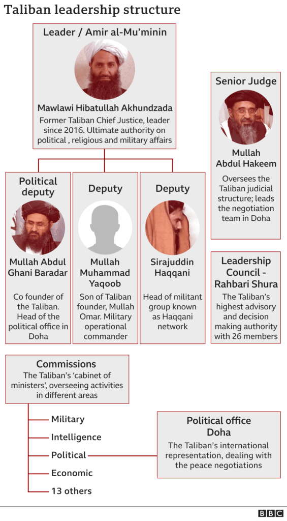 Taliban in Afghanistan