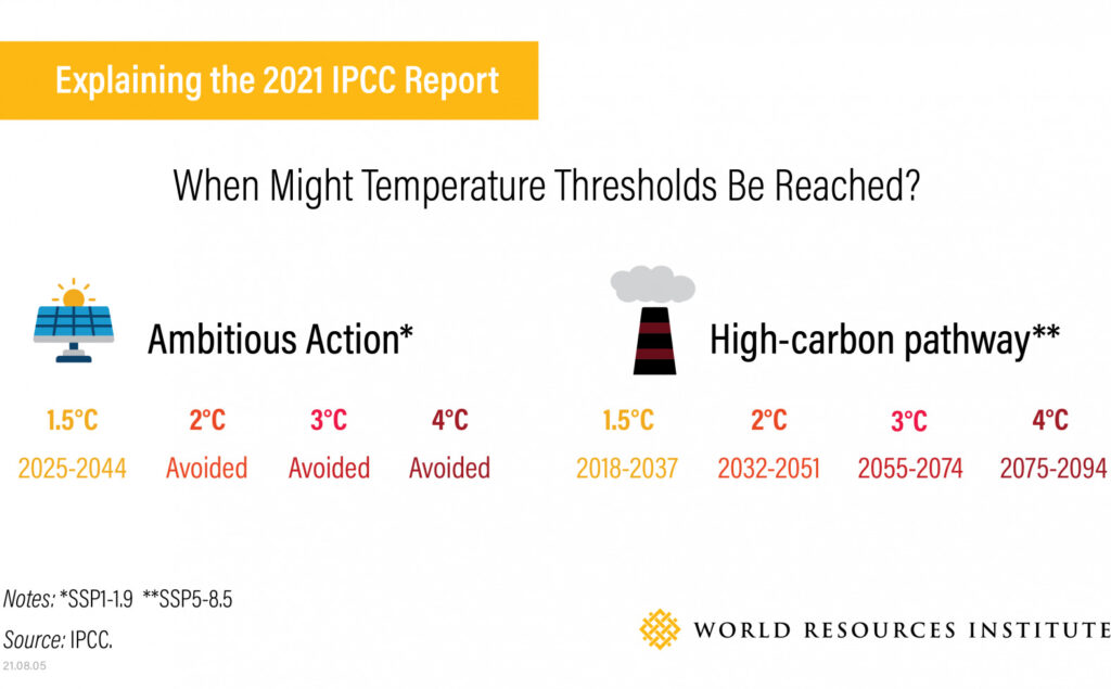 IPCC report temperature thresholds