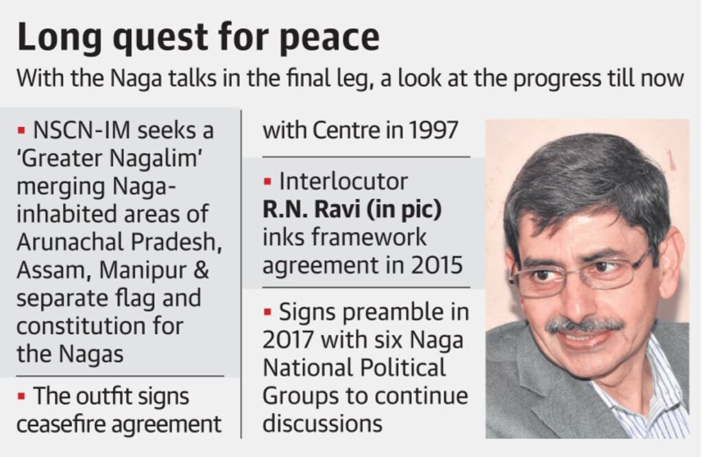 the Naga Peace Process