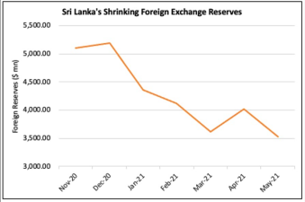 Sri Lankan crisis