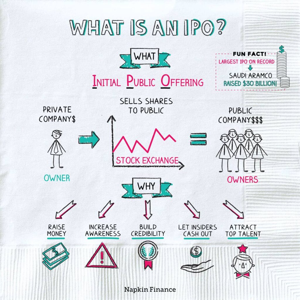 what is an IPO