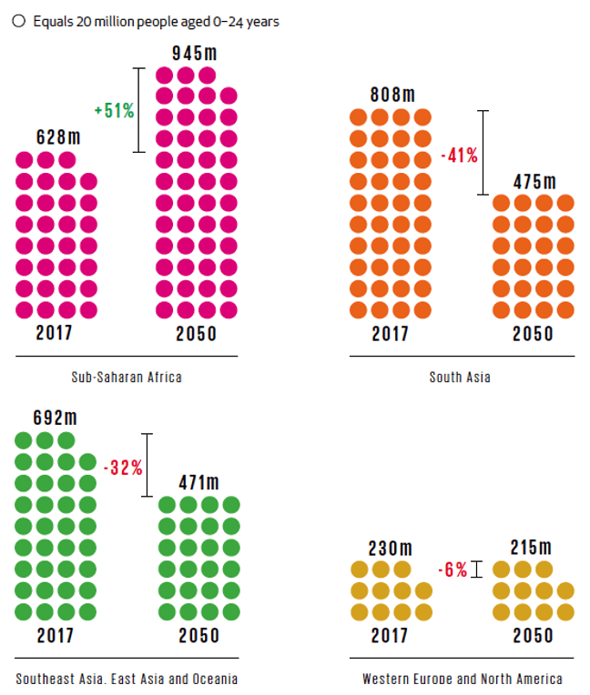 Youth Population trends