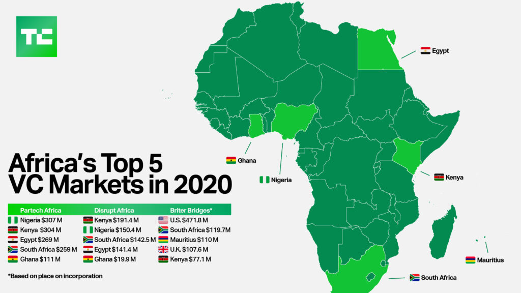 africa vc market 2020