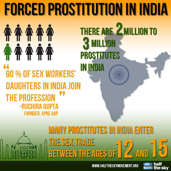Forced prostitution in India