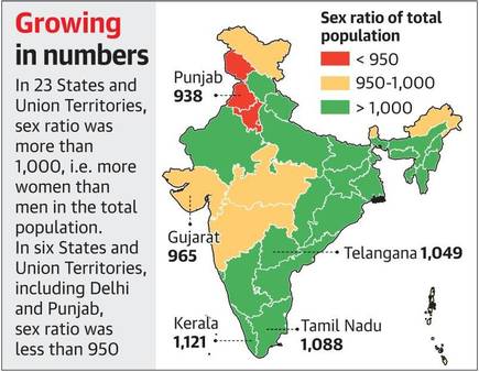 Women more than men in India