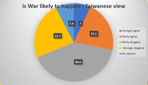 The China-Taiwan Conflict