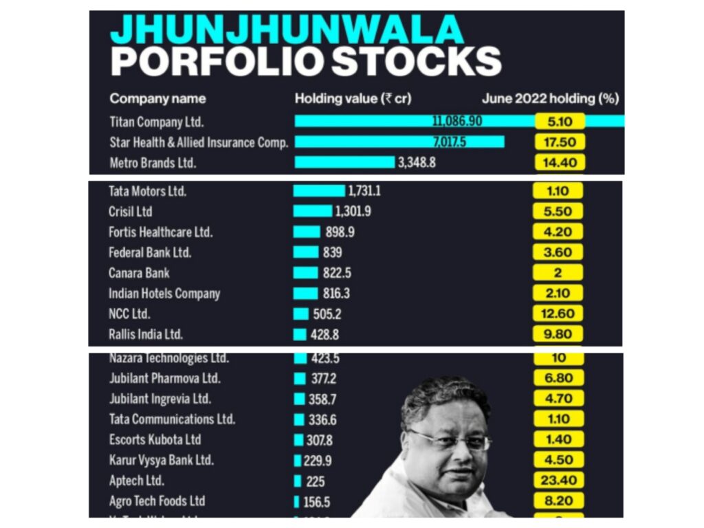 Rakesh Jhunjhunwala