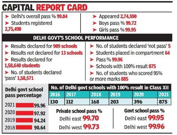 Delhi's Education Revolution