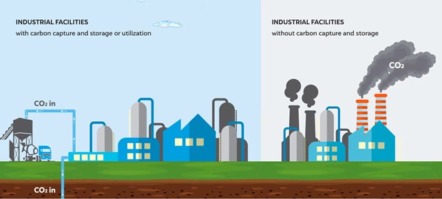 Decarbonizing Industrial Emissions