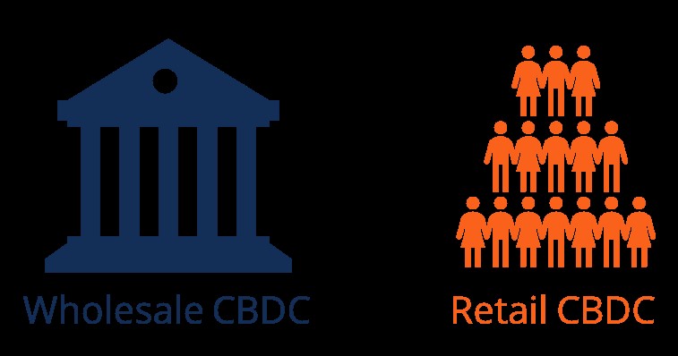 CBDC: India’s Digital Rupee