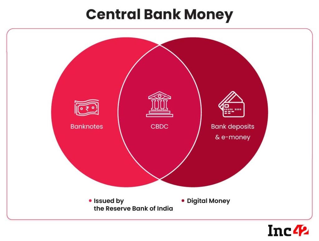 CBDC: India’s Digital Rupee