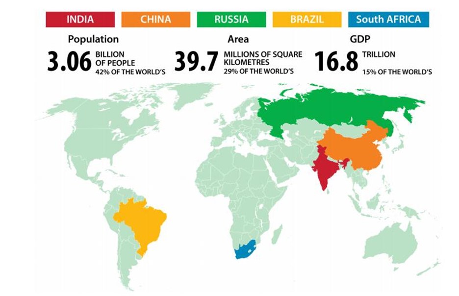 New Countries to Join BRICS?