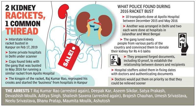 The Kidney Scam