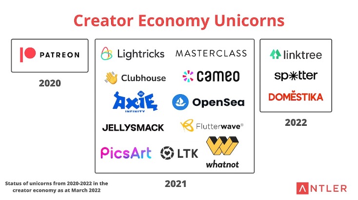 Creator Economy: Opportunities in Content Creation and Monetization