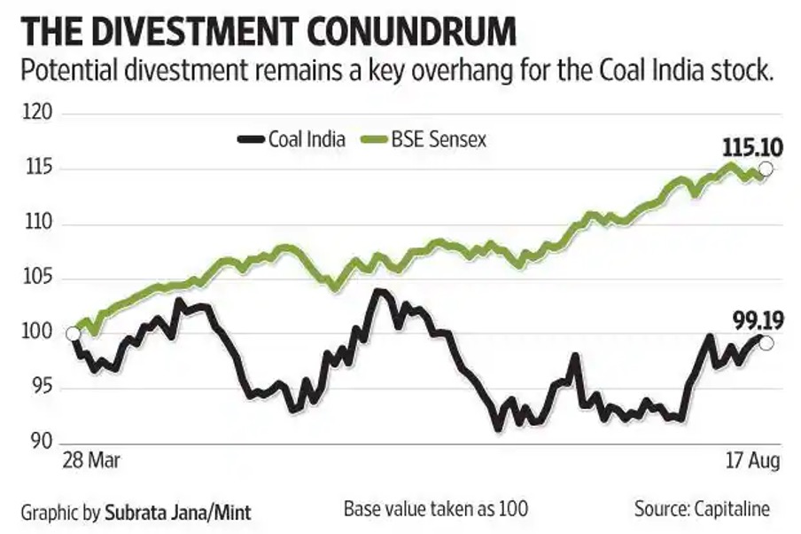 Coal India Offer for Sale