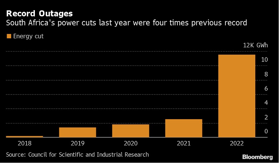 South Africa Energy Crisis