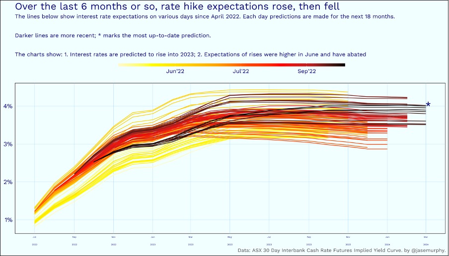 RBA Worsens Financial Crisis