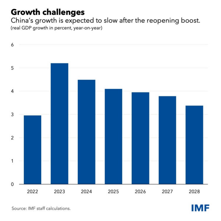 China’s Transition from Global Manufacturing Hub