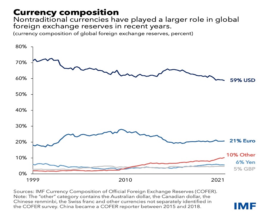 BRICS Challenges Global Norms