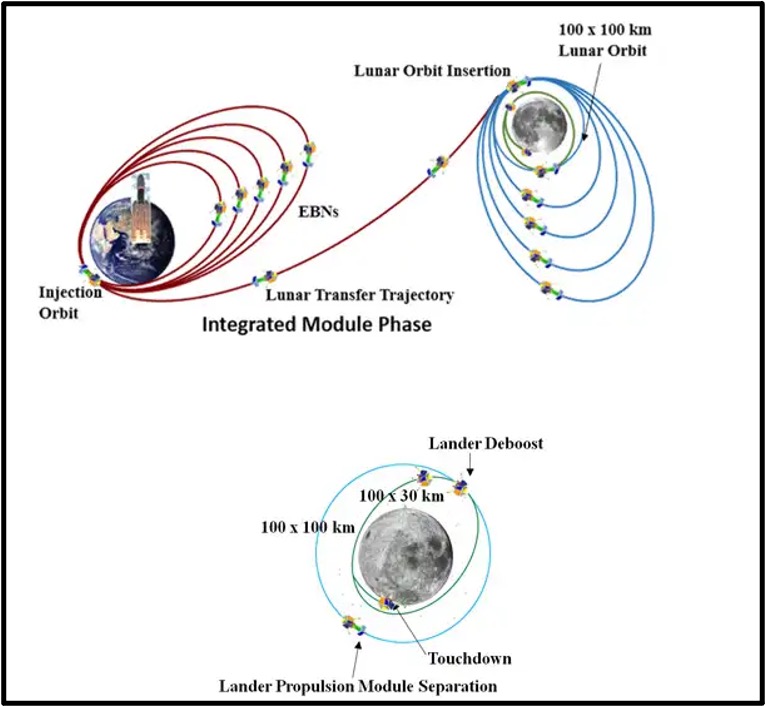 Chandrayaan 3