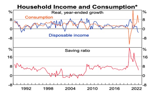 RBA Worsens Financial Crisis