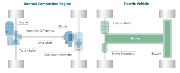 Electric Vehicles and ICE Vehicles
