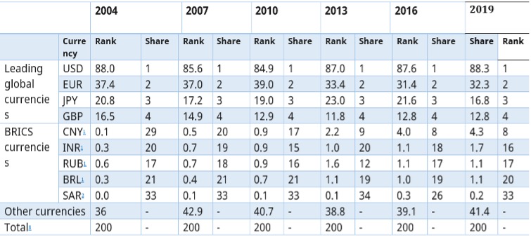 BRICS Challenges Global Norms