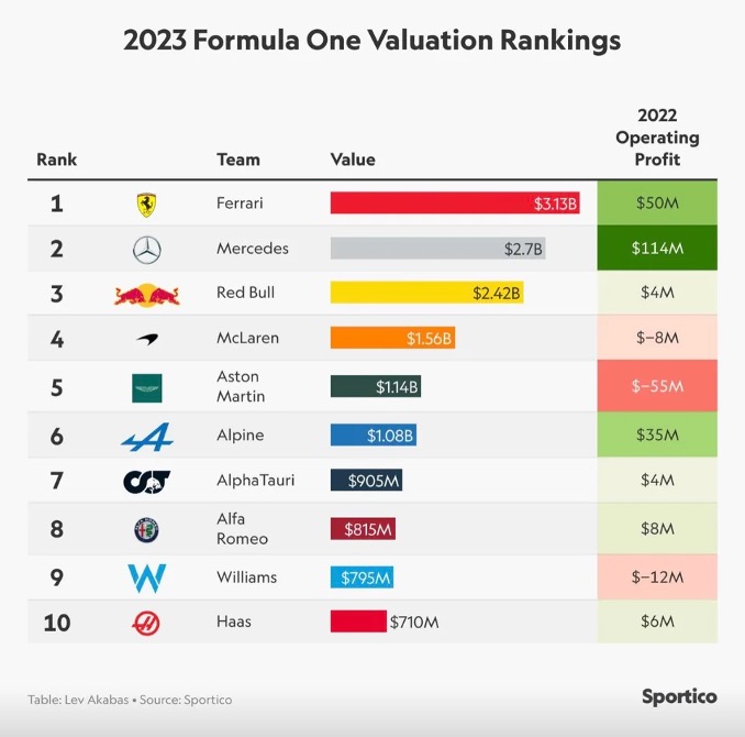 Formula 1: Driven by Dollars