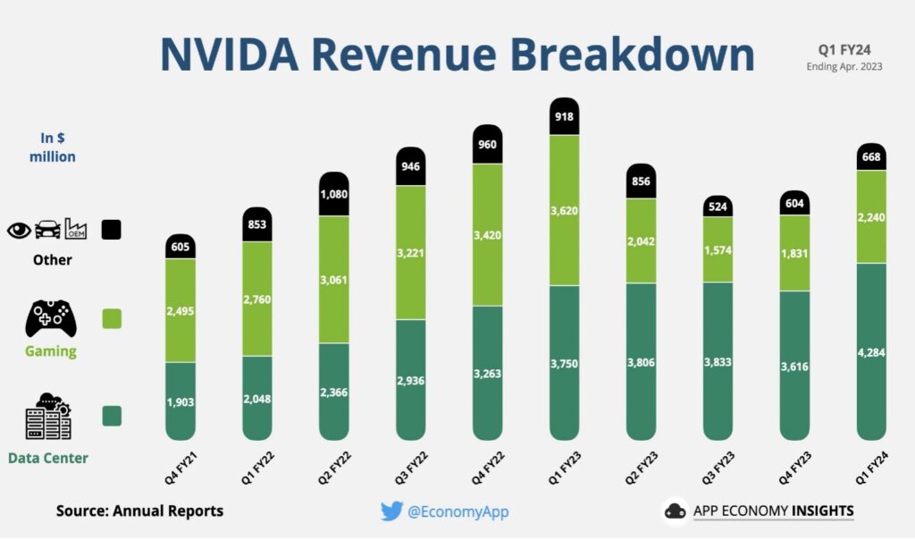NVIDIA'S Rise to Chip Superpower - The Economic Transcript