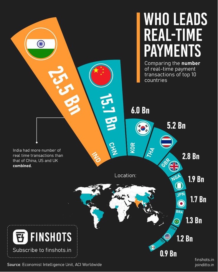 UPI: An International Mode of Payment