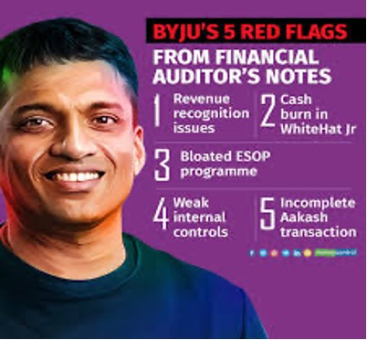 The Controversial BYJU'S Saga