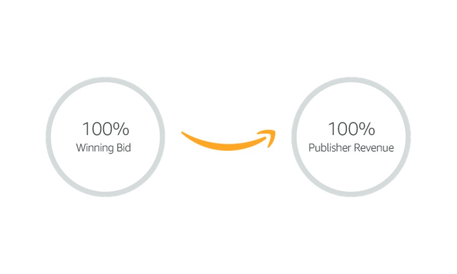 Amazon Publisher Services
