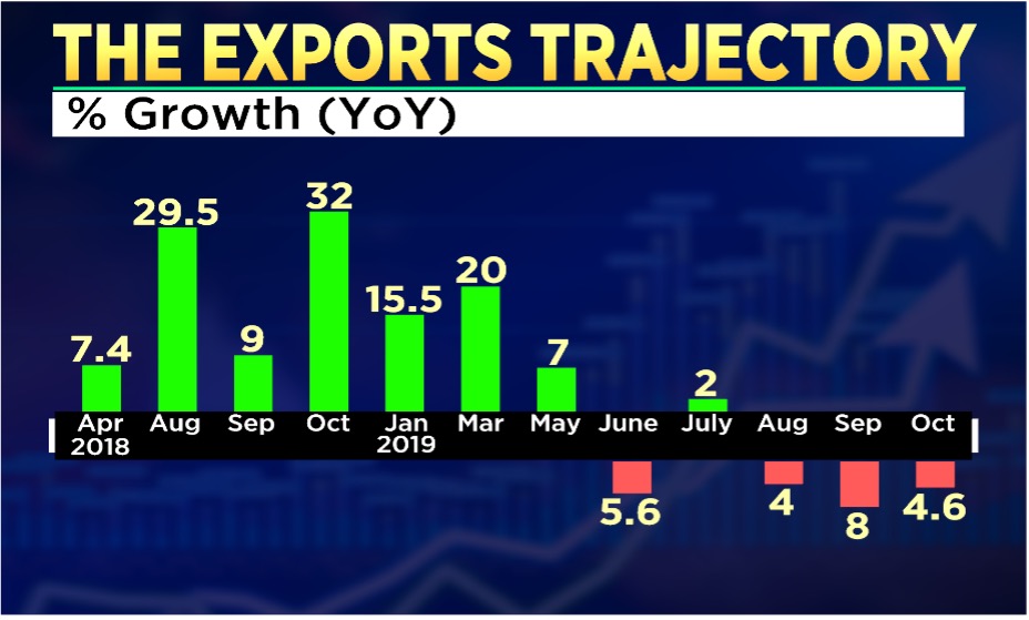 India's Trade Deficit