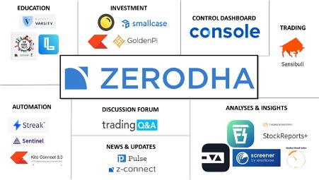 Zerodha: Redefining Investment