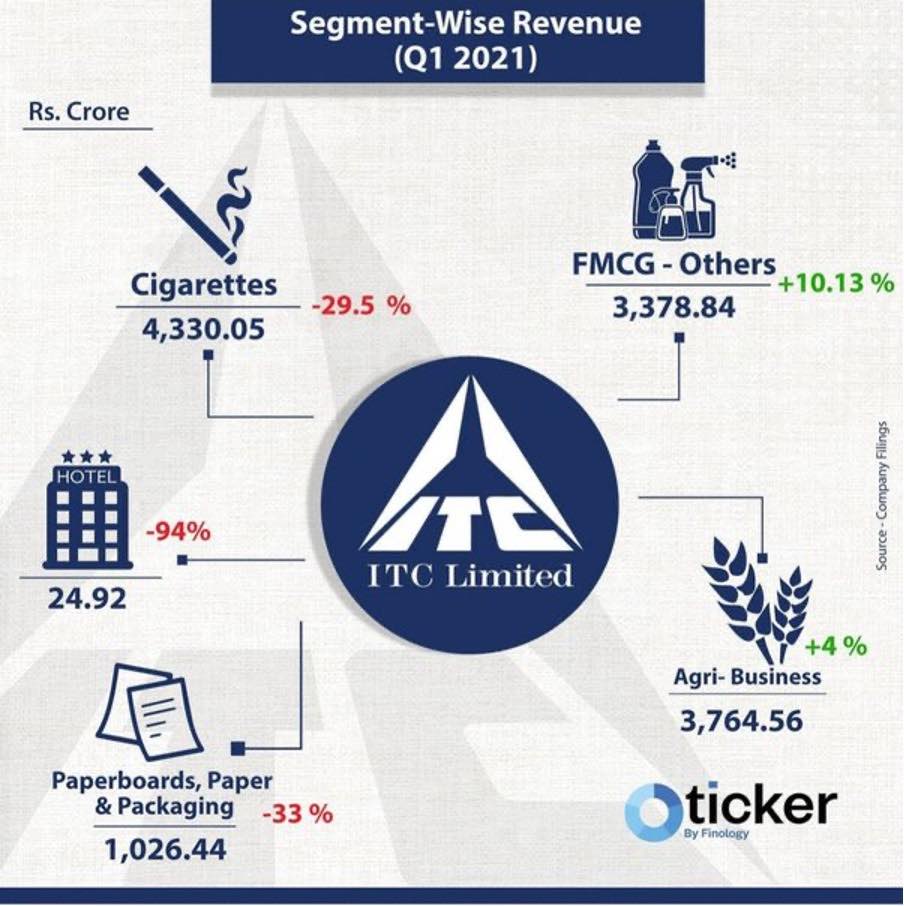 ITC Demerger