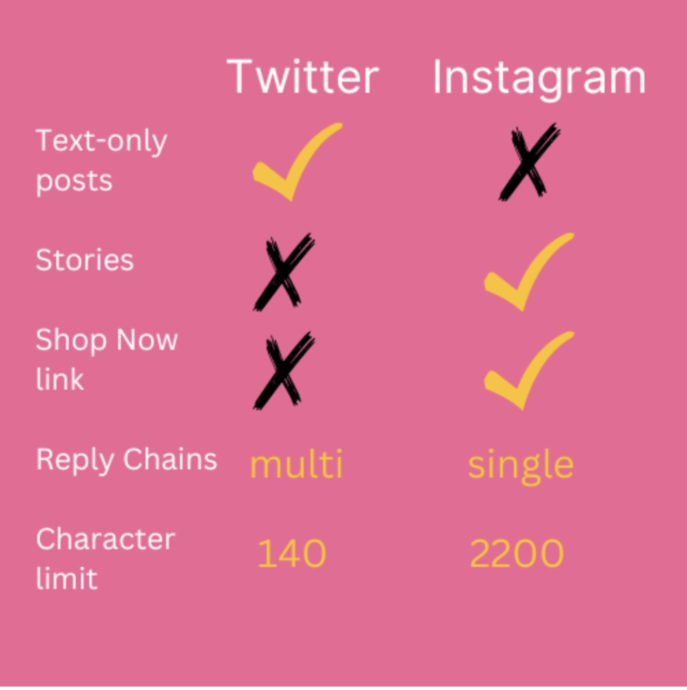 Instagram vs X