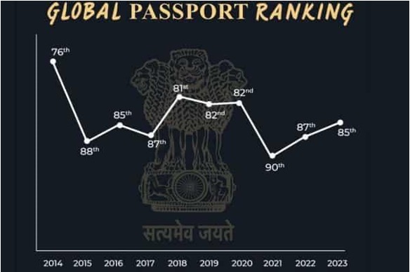 Status of an Indian Passport