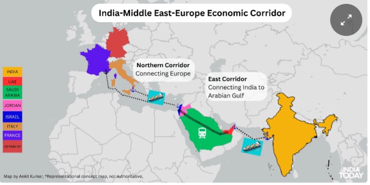 The India-Middle East- Europe Corridor
