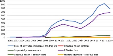 Portugal’s Drug Decriminalization Policy
