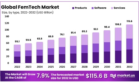 FemTech