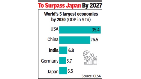 4 trillion economy