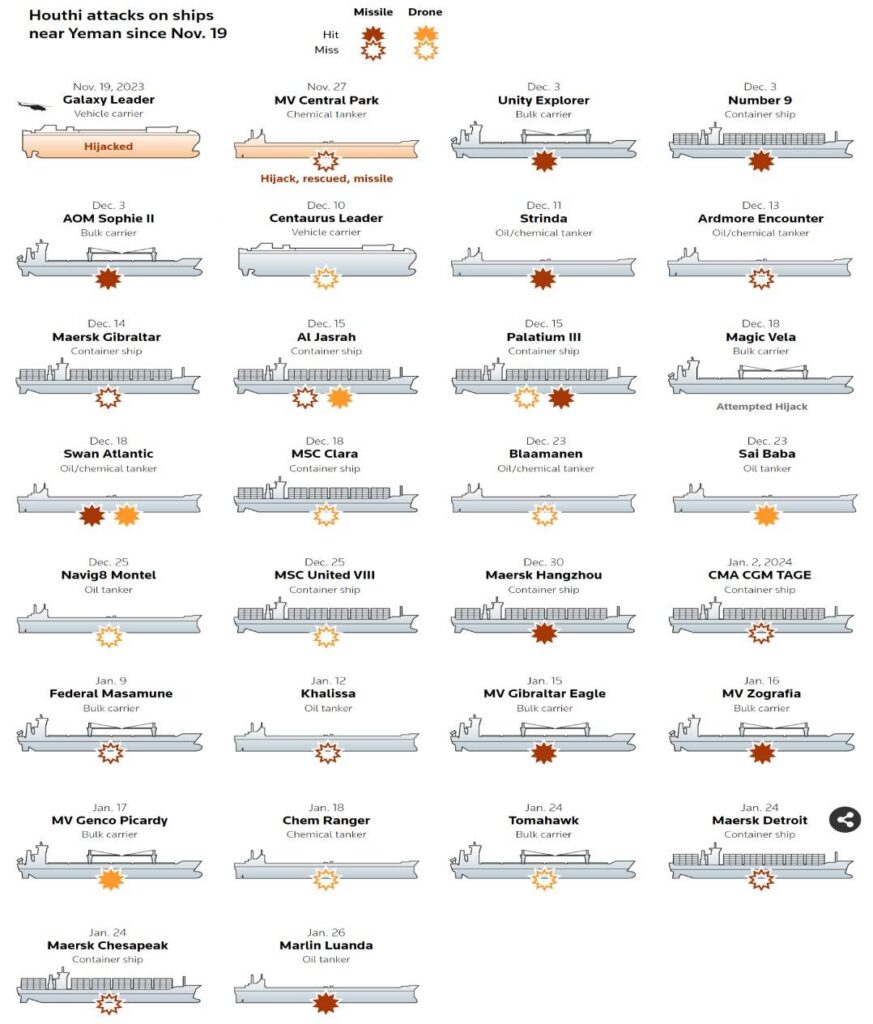 Red Sea Attacks