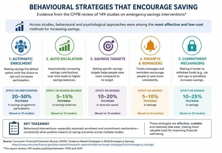 behavioral nudges to save money